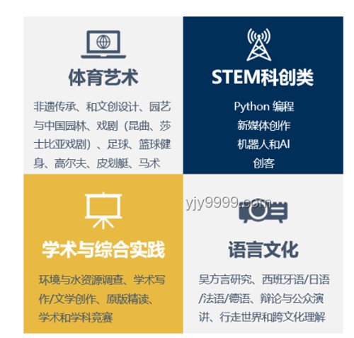 什么是通识教育？博雅教育, 全人教育, 跨学科学习